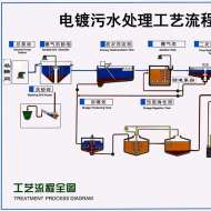 廢水處理設(shè)備的過濾原理及應(yīng)用